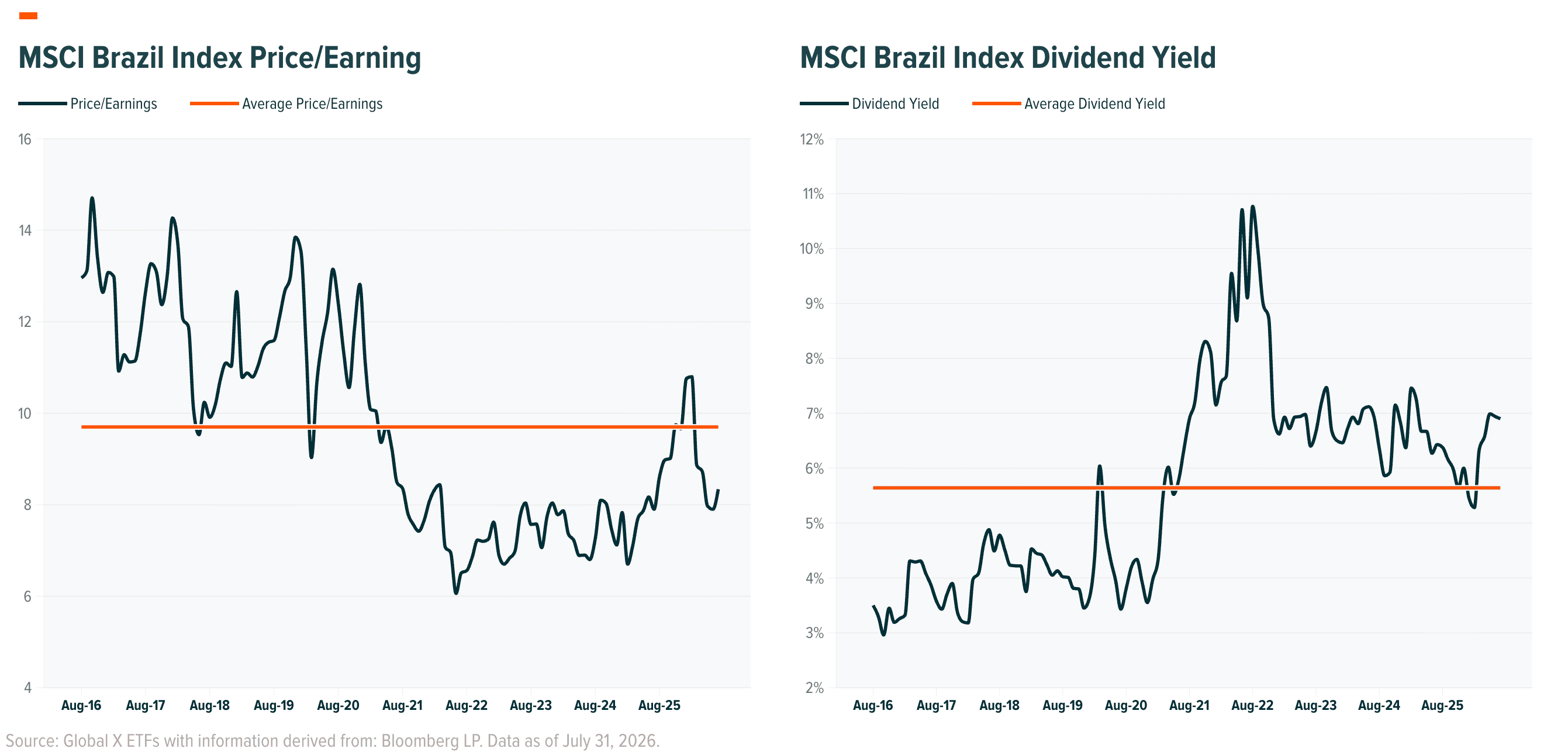 PE and Div Yield.png